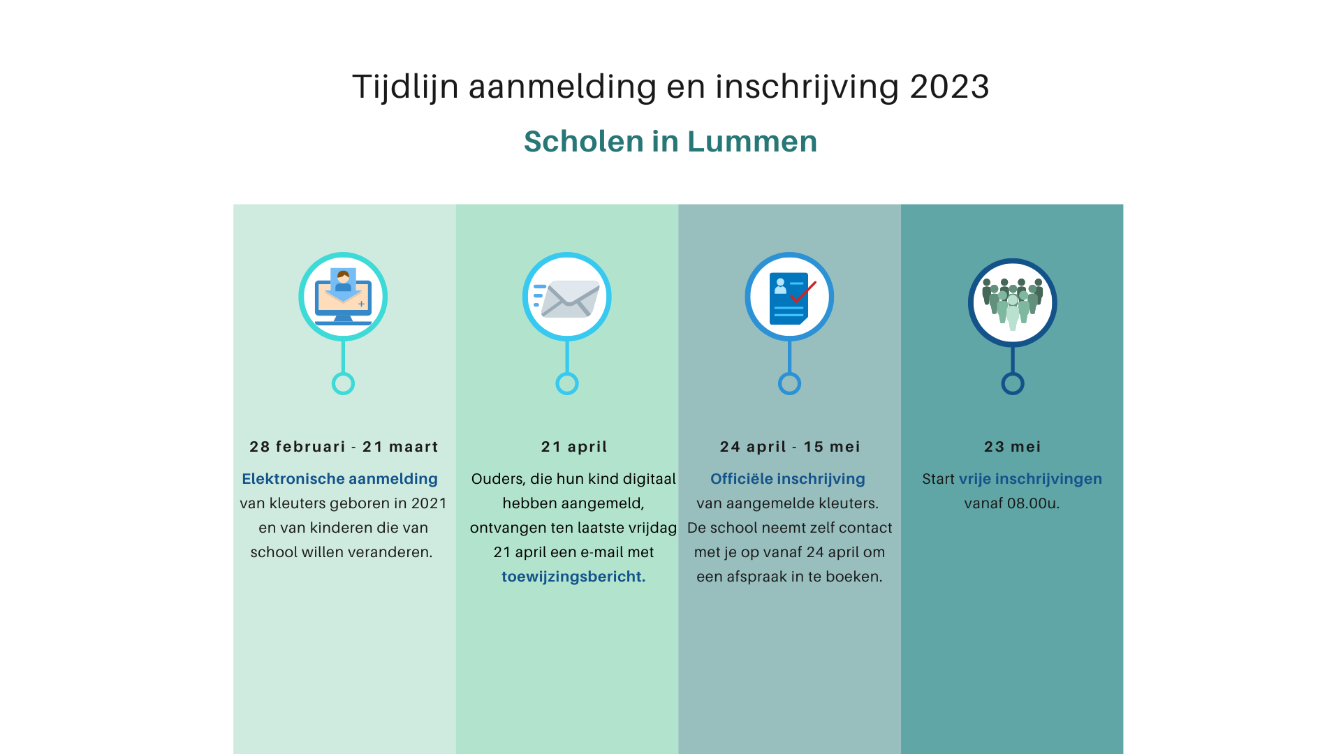 Inschrijven Lummen