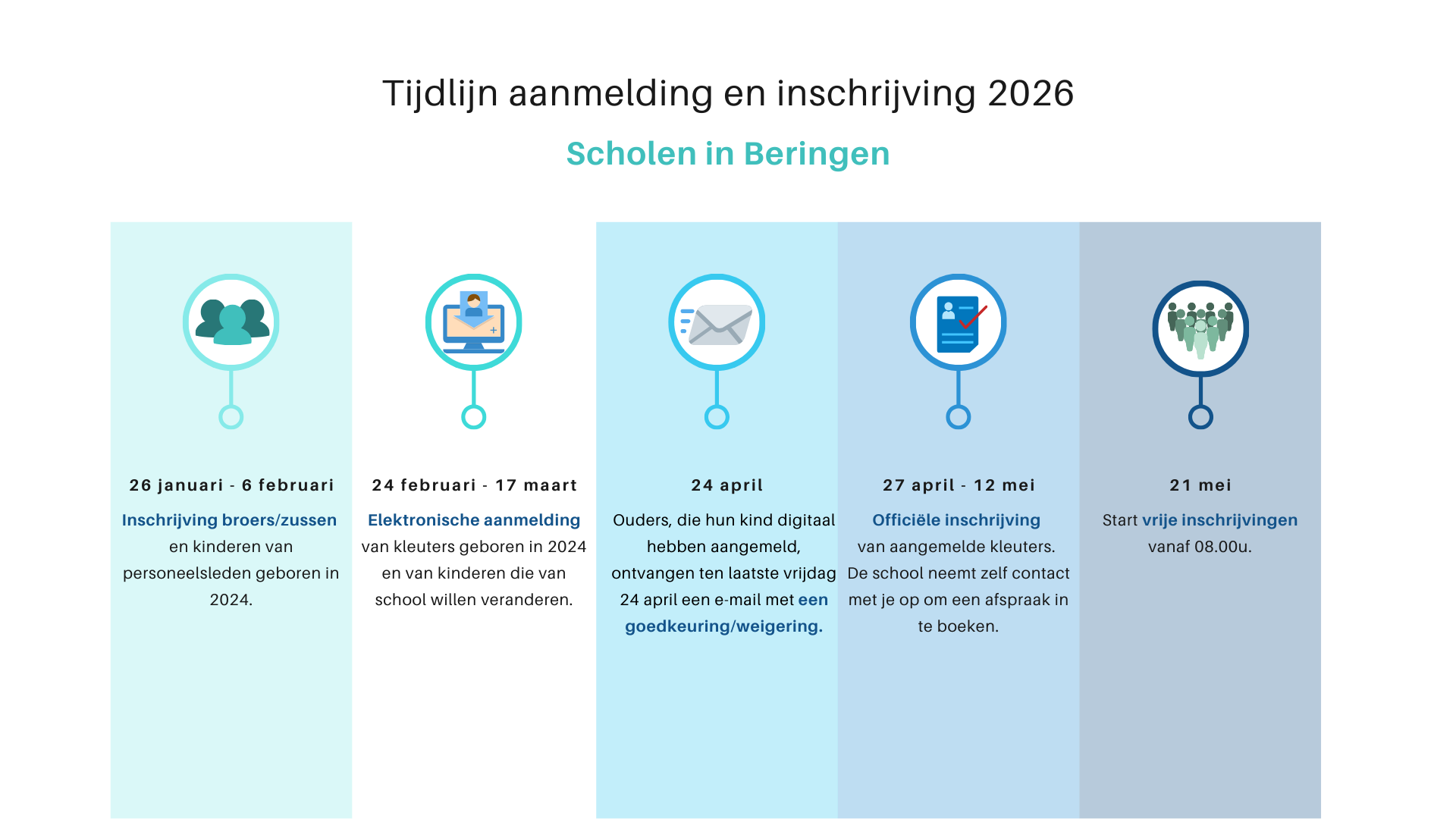 Inschrijvingen Beringen 2026 2027