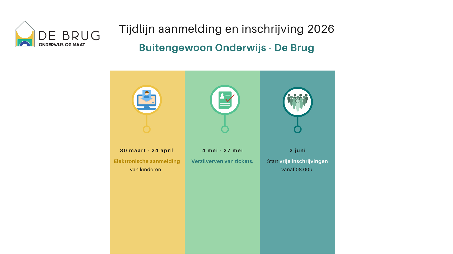 Inschrijvingen Brug 2026 2027